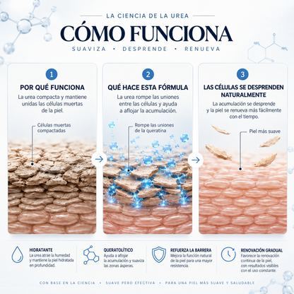 Crema queratolítica avanzada para piel áspera y elevada