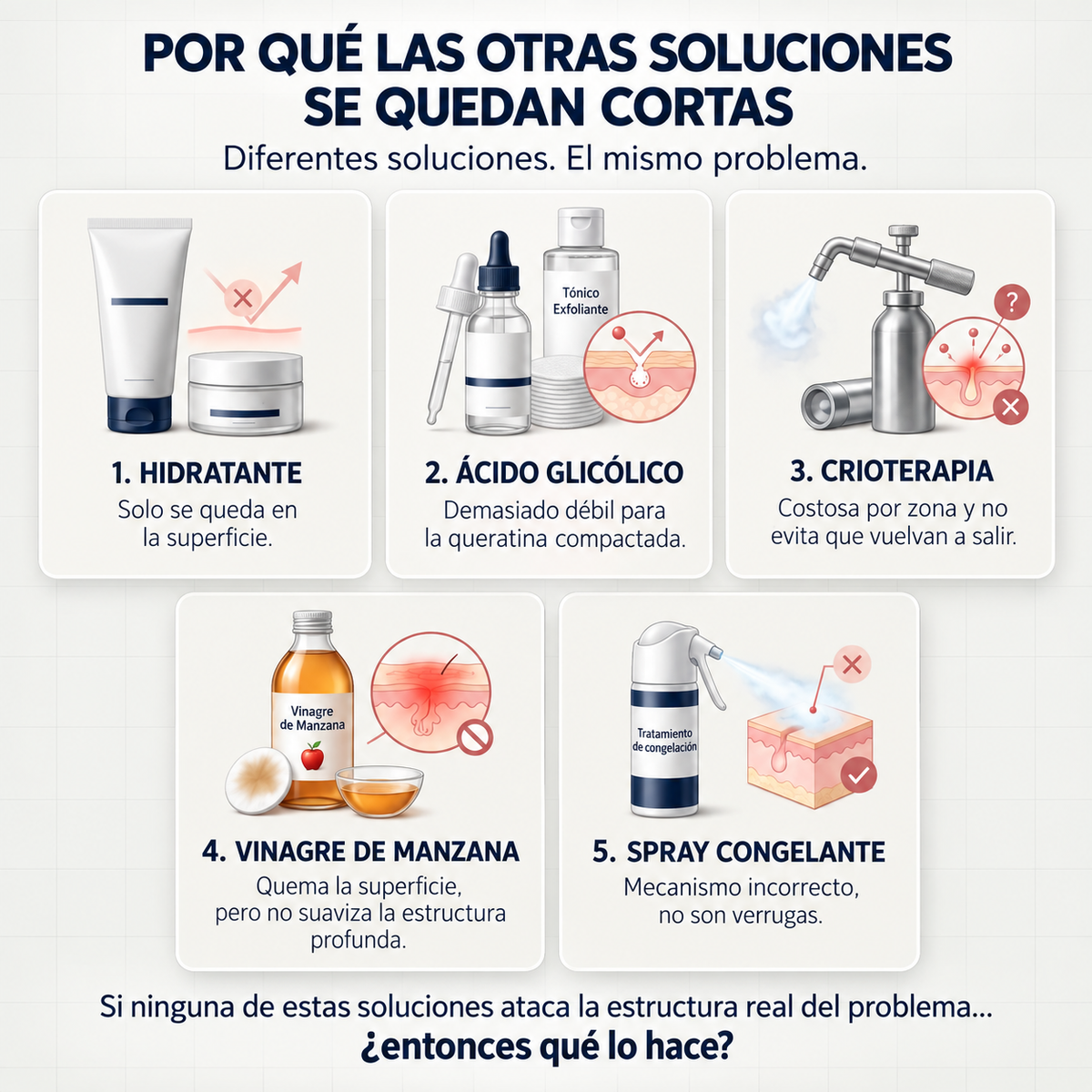 Crema queratolítica avanzada para piel áspera y elevada